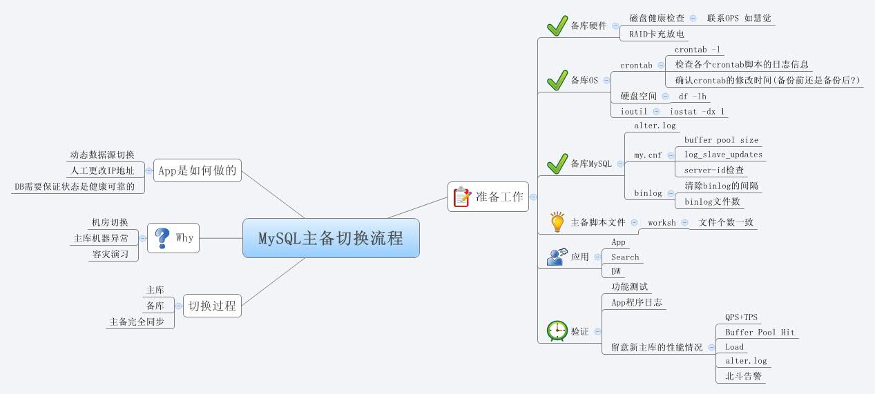 Thumbnail of mind map