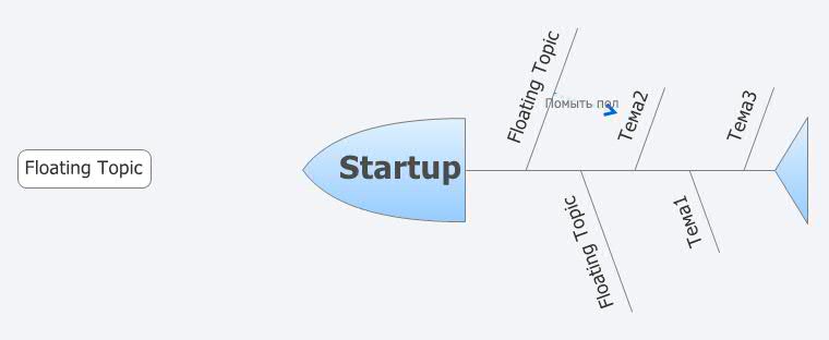 Startup | ots_project - Xmind