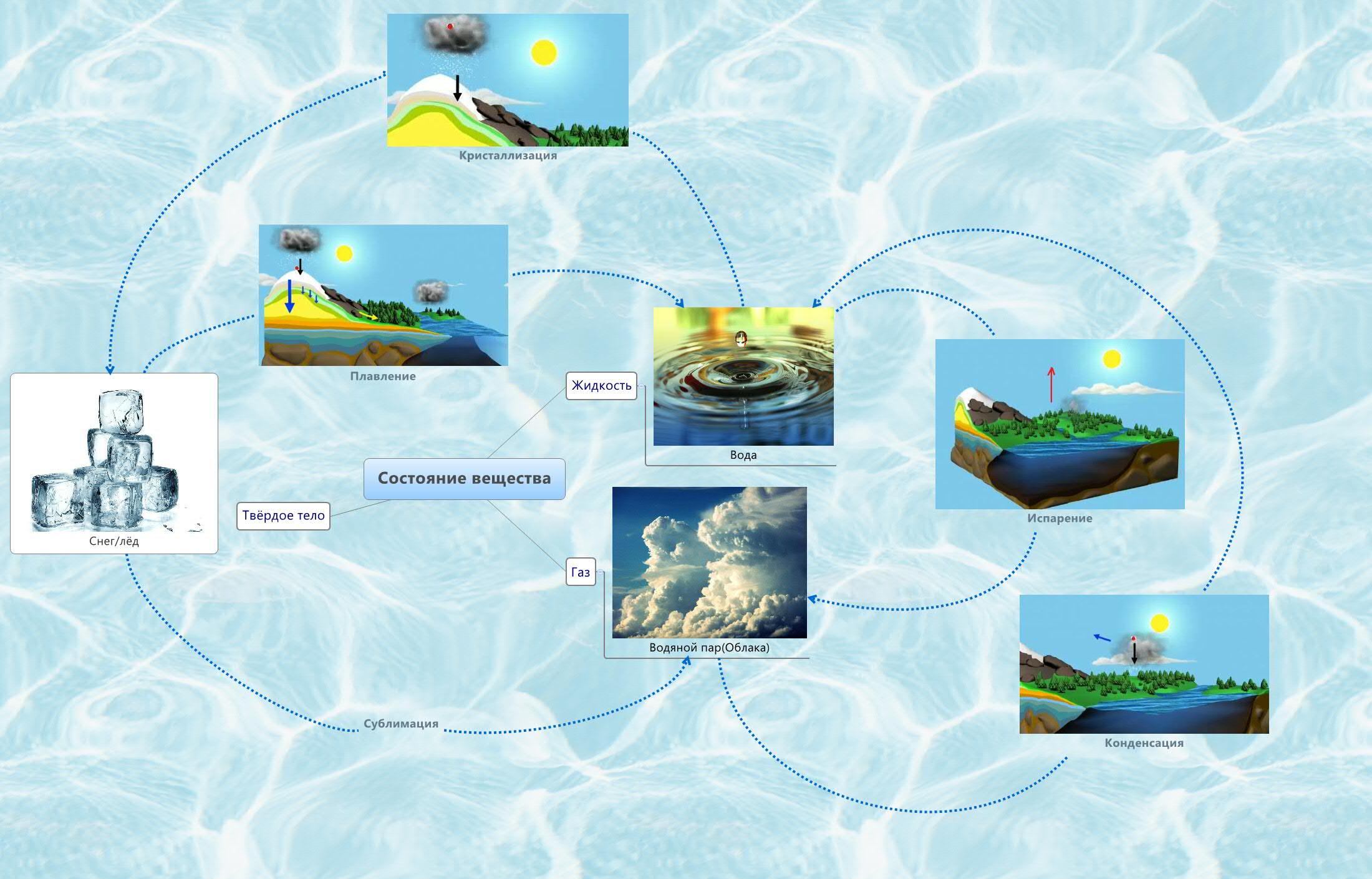 Thumbnail of mind map