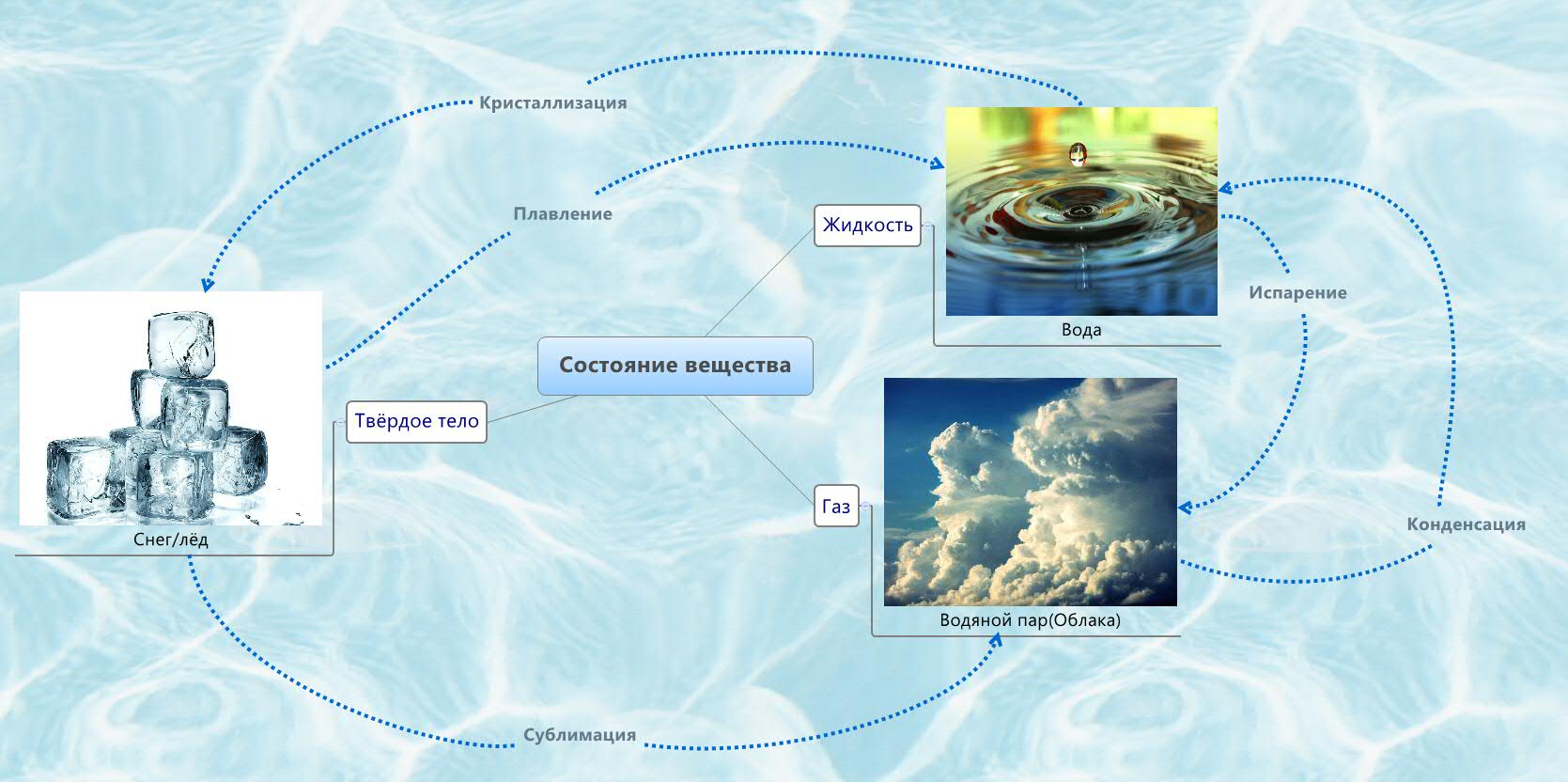Thumbnail of mind map