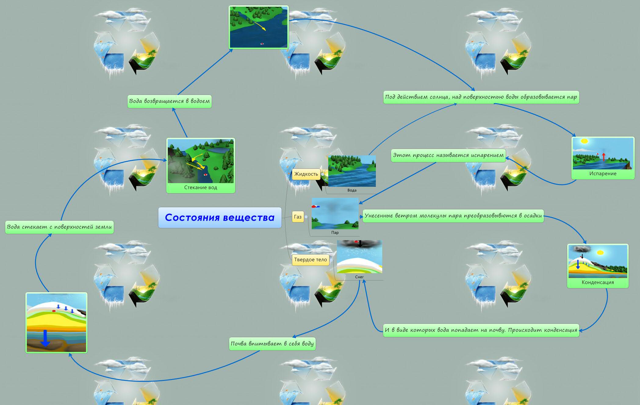Thumbnail of mind map