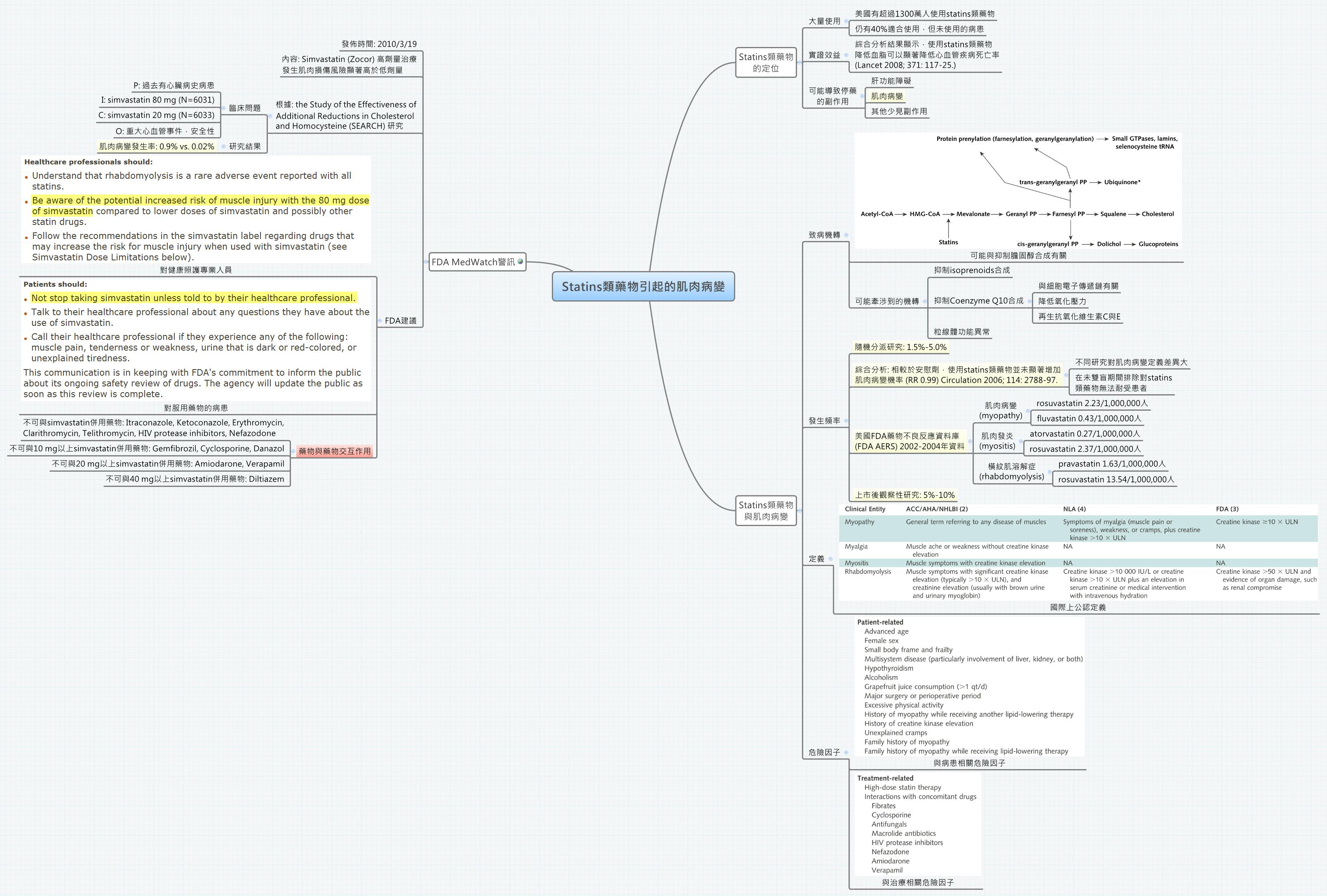 Thumbnail of mind map