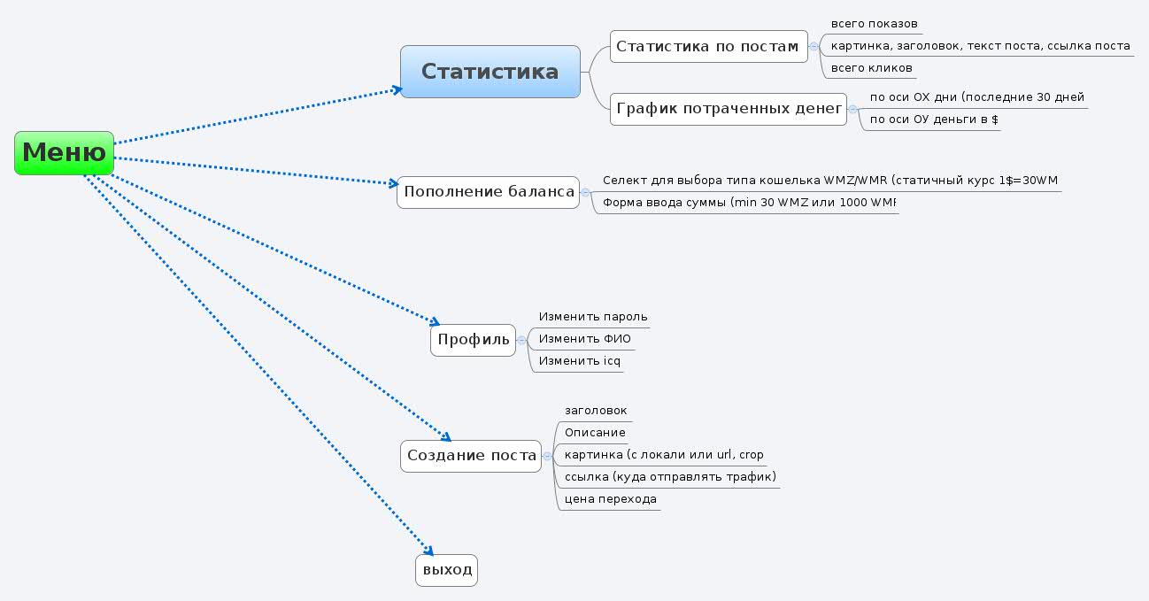 Thumbnail of mind map