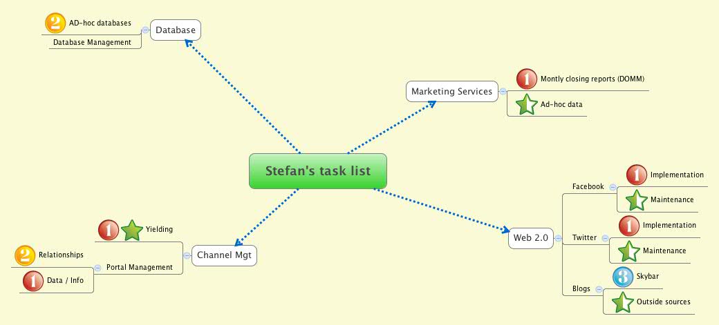 Stefan's task list | rakitin - Xmind