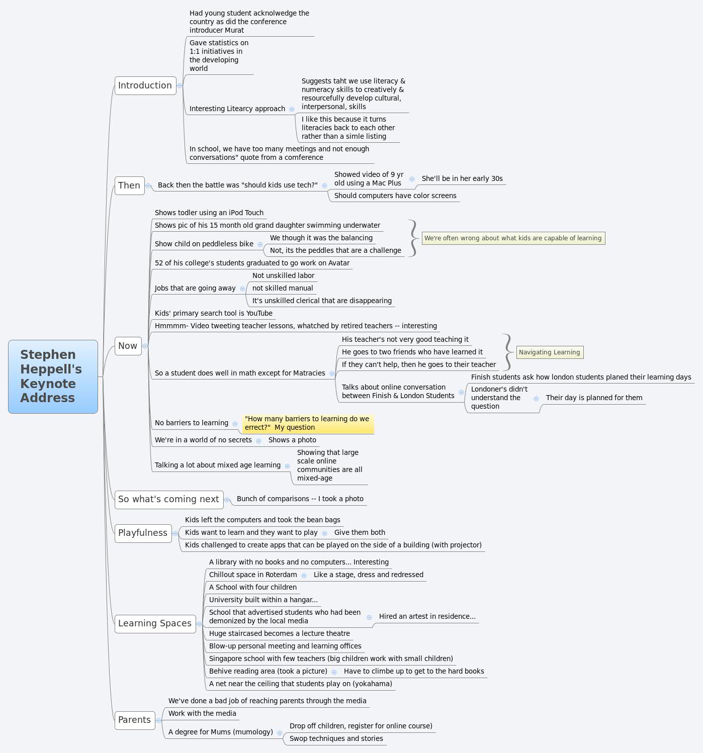 Thumbnail of mind map