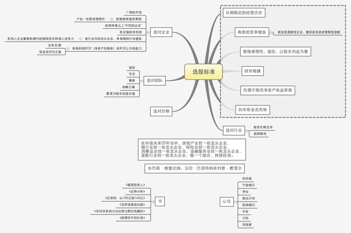 Thumbnail of mind map