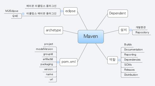 Thumbnail of mind map