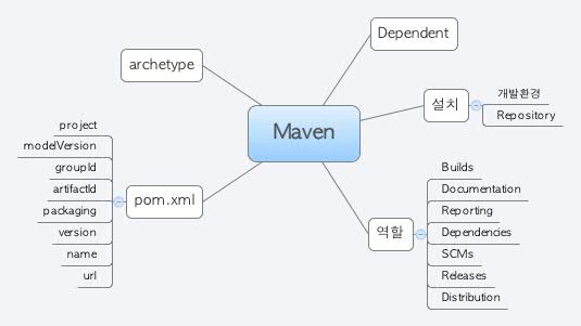Thumbnail of mind map