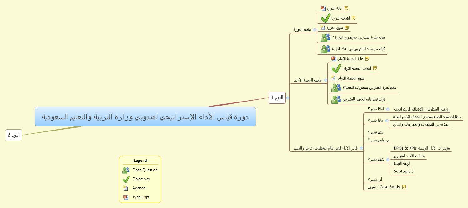 Thumbnail of mind map