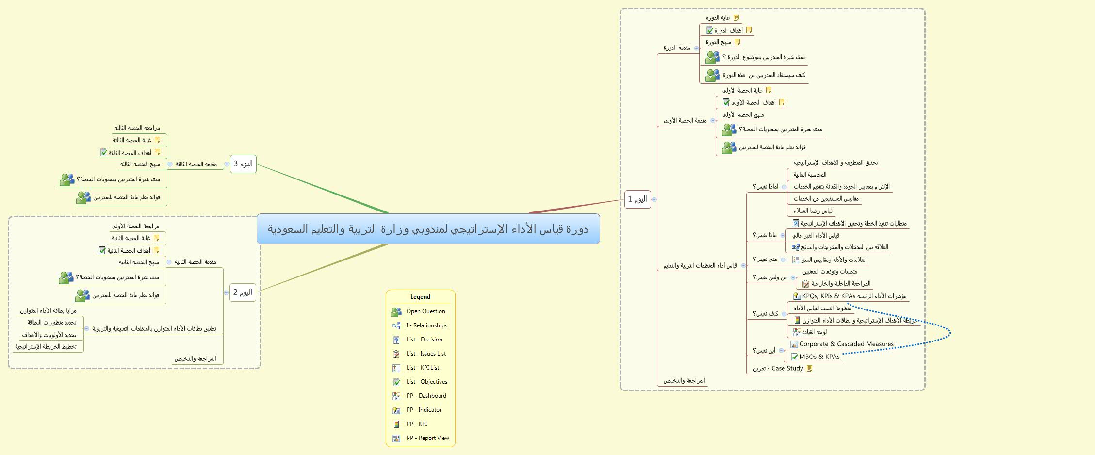 Thumbnail of mind map