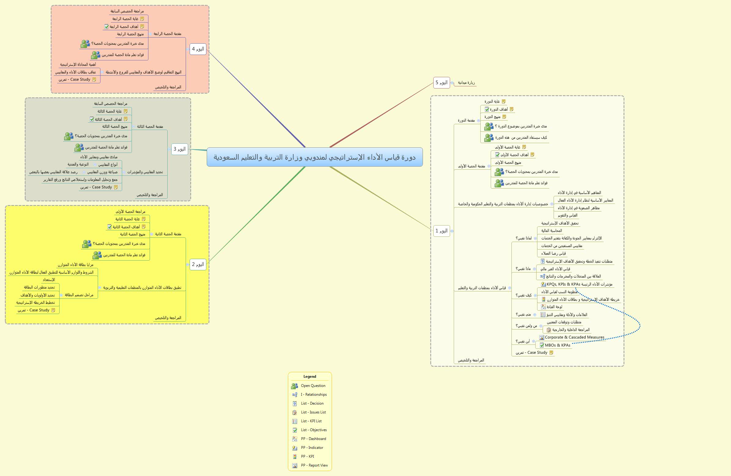 Thumbnail of mind map