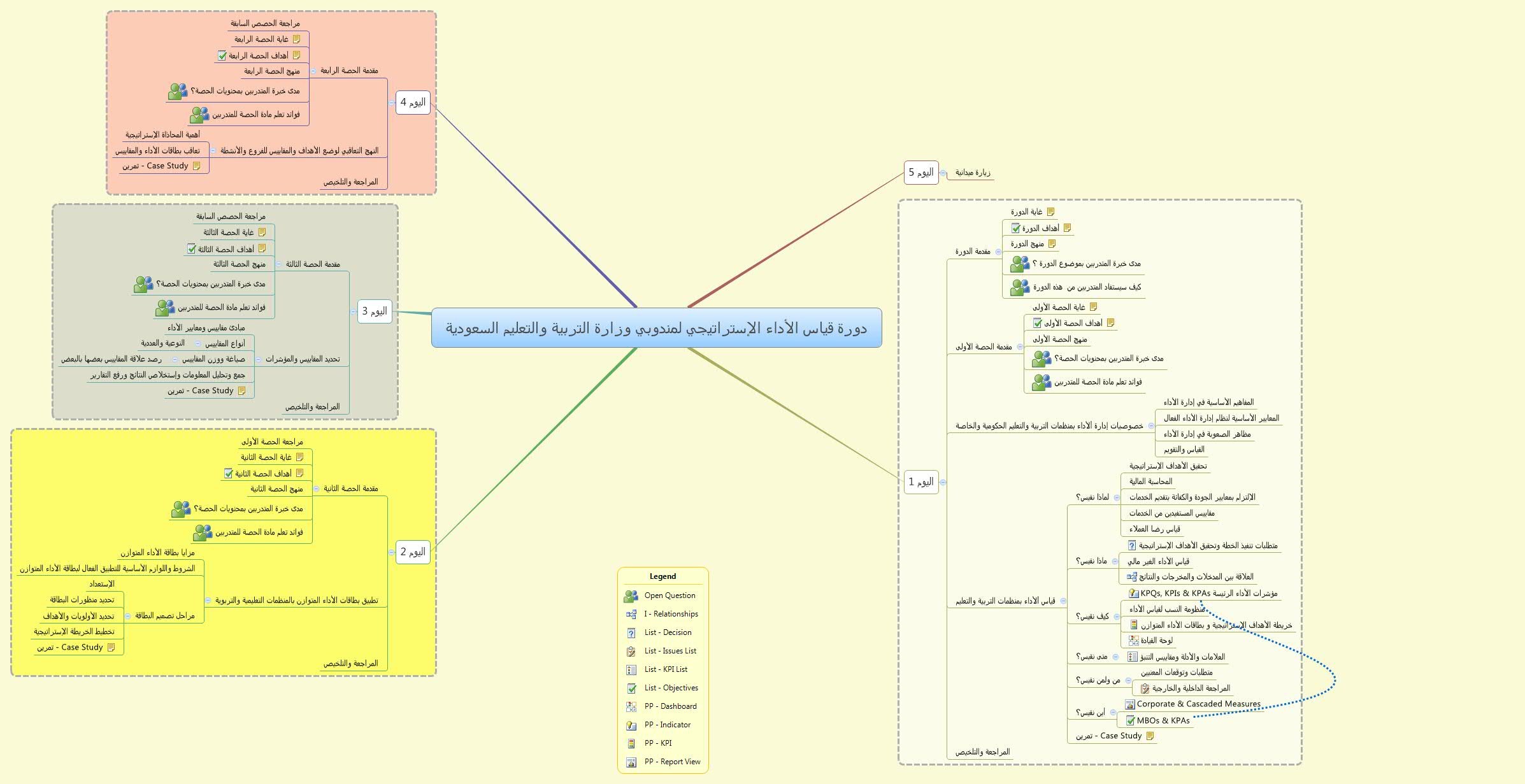 Thumbnail of mind map