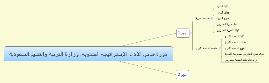 Thumbnail of mind map