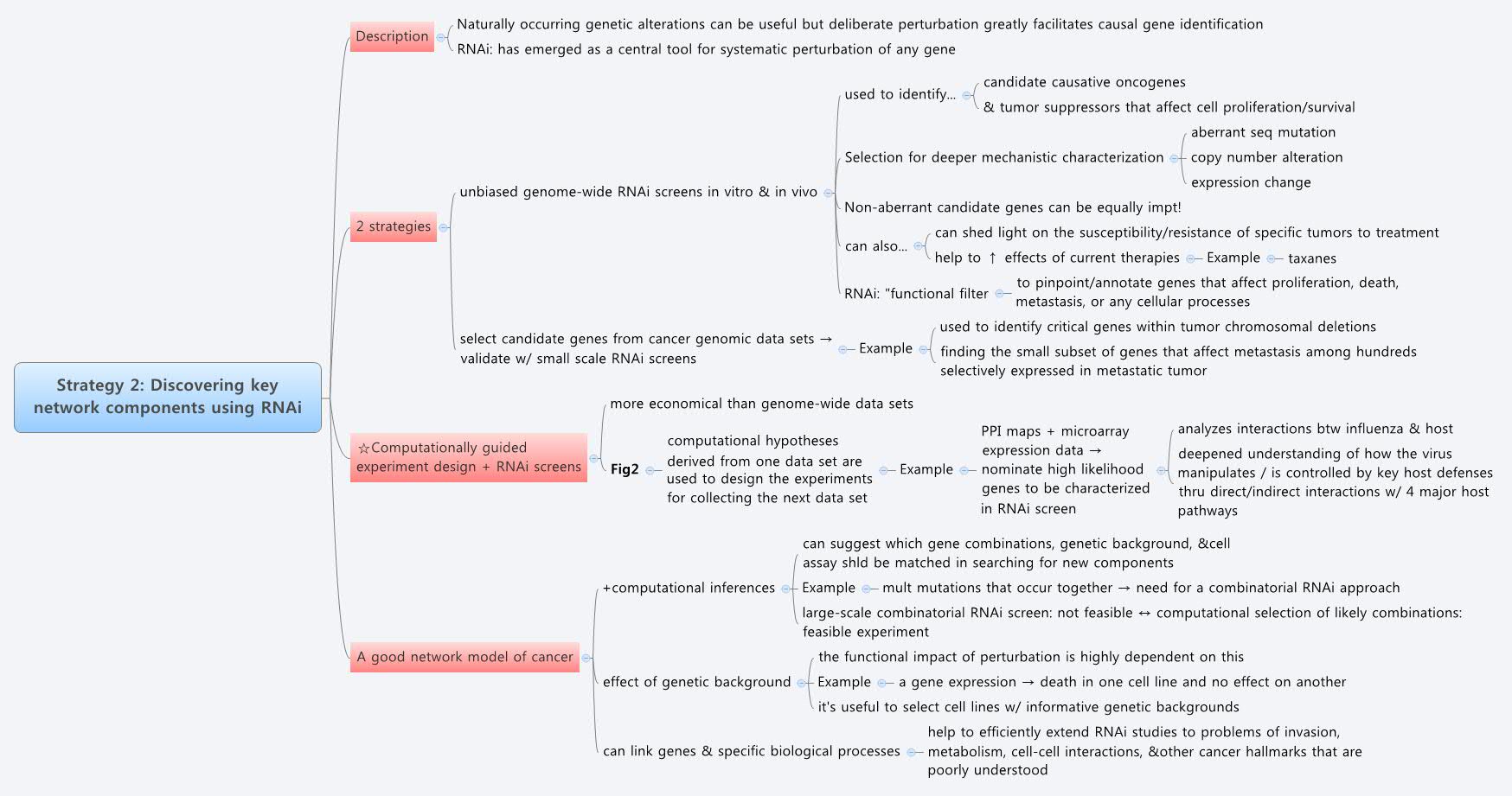Strategy 2 Discovering key network components using RNAi jh8962 Xmind