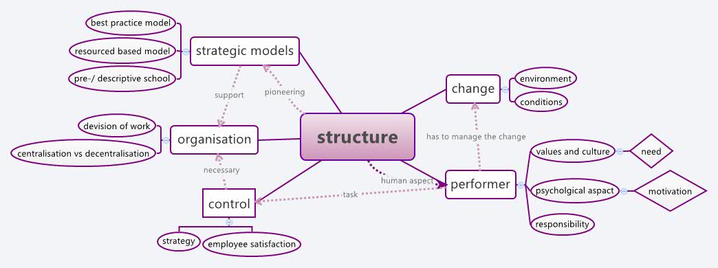 Thumbnail of mind map