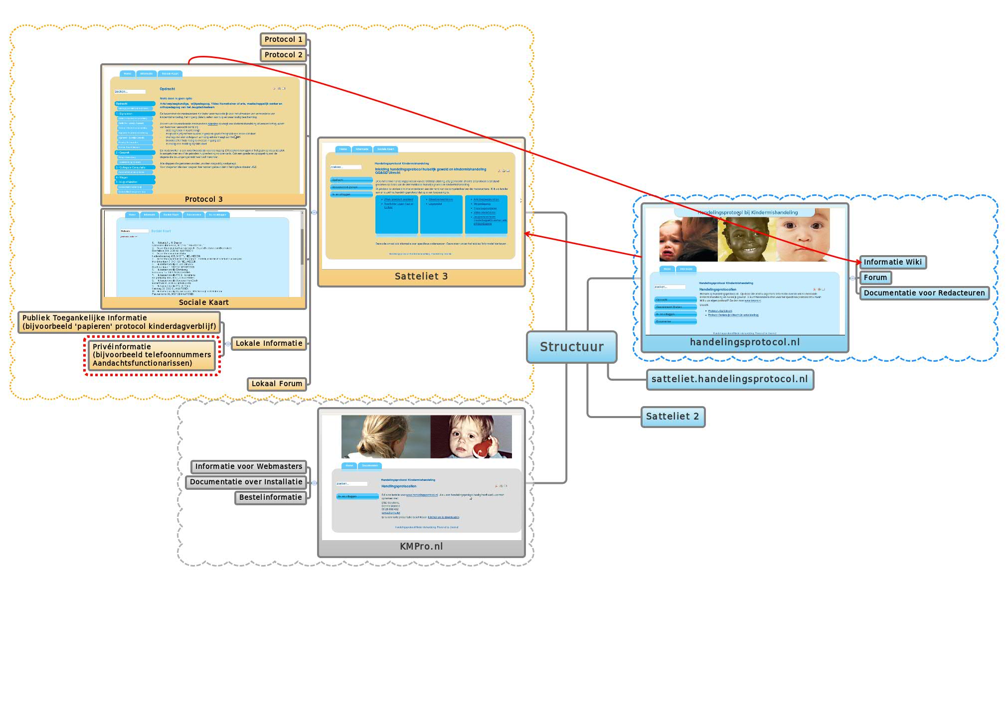 Xmind Share - Xmind - Mind Mapping App