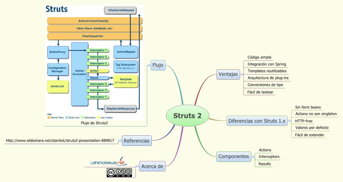 Thumbnail of mind map