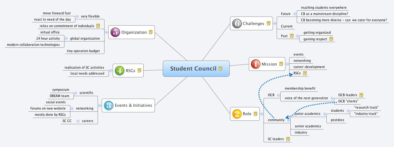 Xmind Share - Xmind - Mind Mapping App