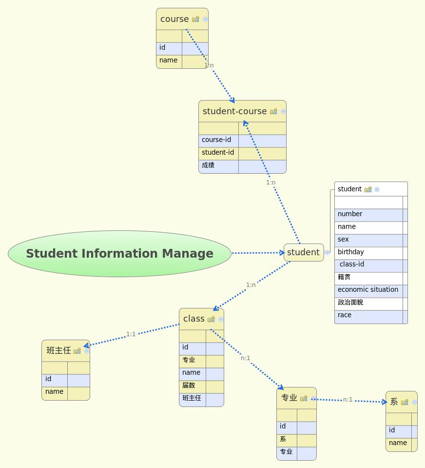 Xmind Share - Xmind - Mind Mapping App