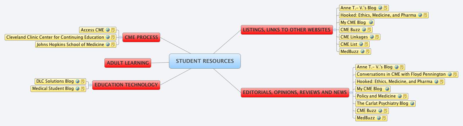 Xmind Share - Xmind - Mind Mapping App