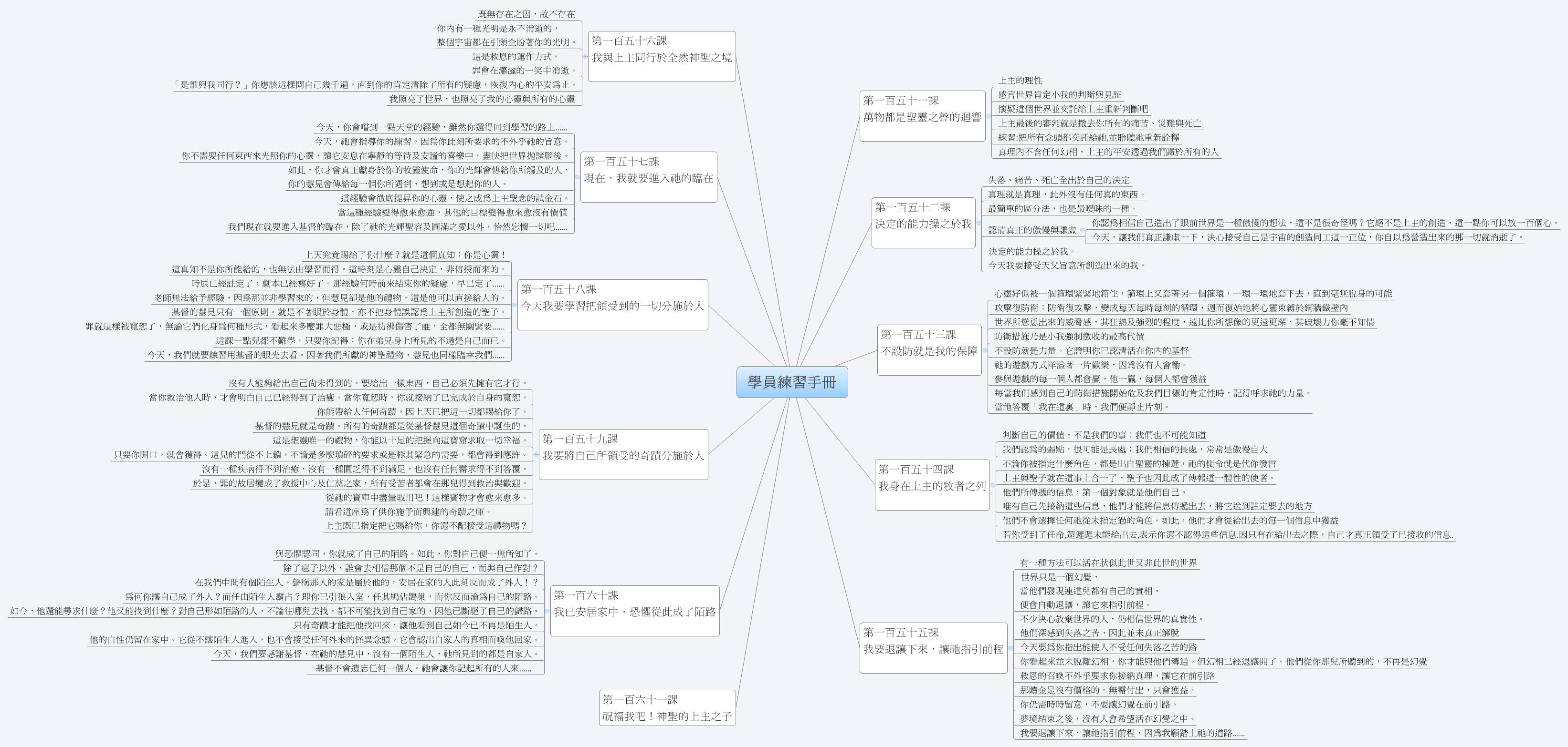 Thumbnail of mind map