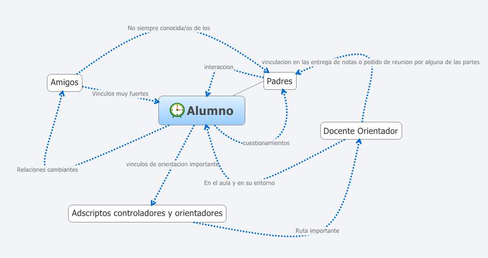 Thumbnail of mind map