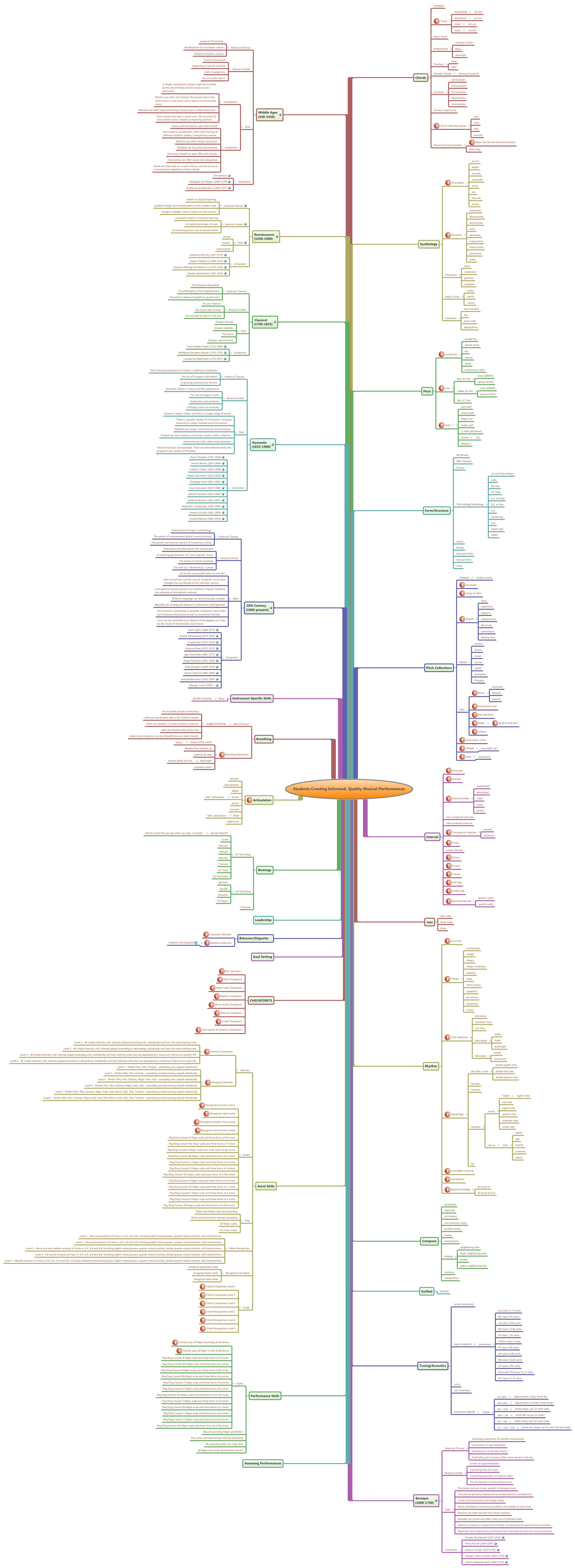 Thumbnail of mind map