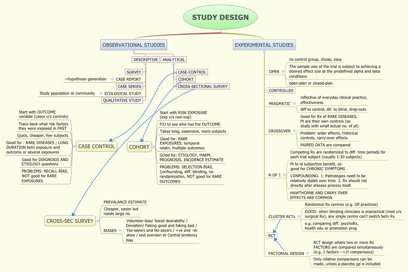 Thumbnail of mind map