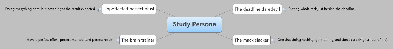  思维导图的缩略图