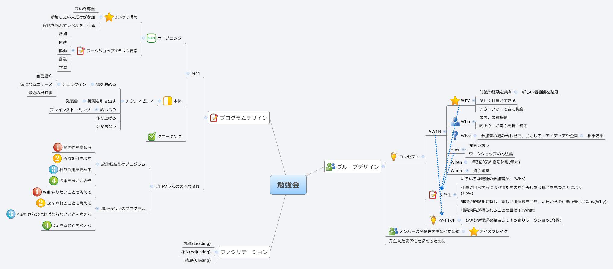 Thumbnail of mind map