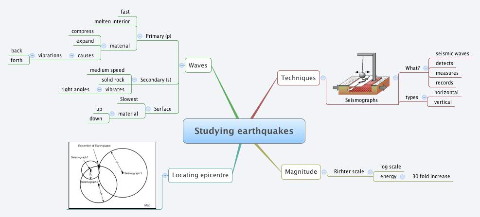 Thumbnail of mind map