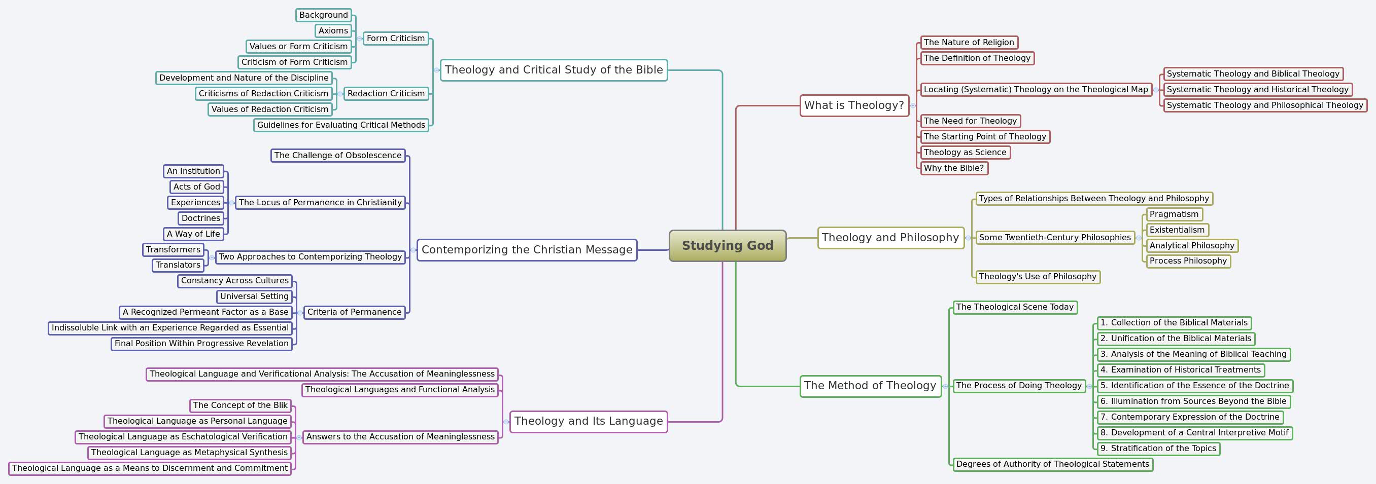 Thumbnail of mind map