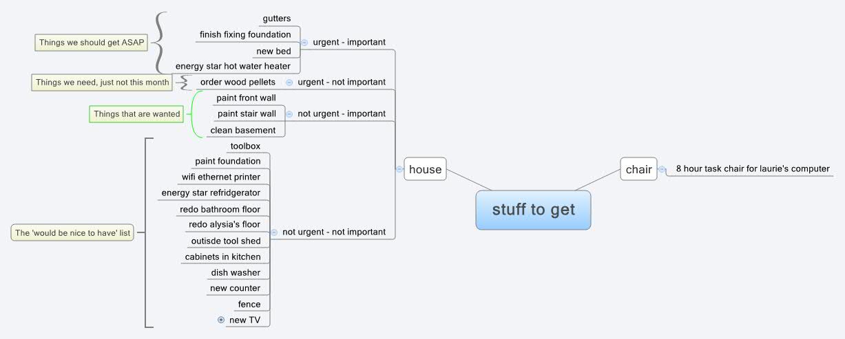 Thumbnail of mind map