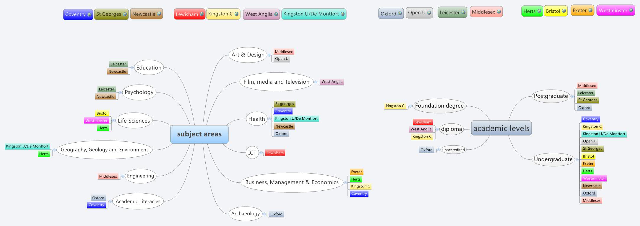 Thumbnail of mind map