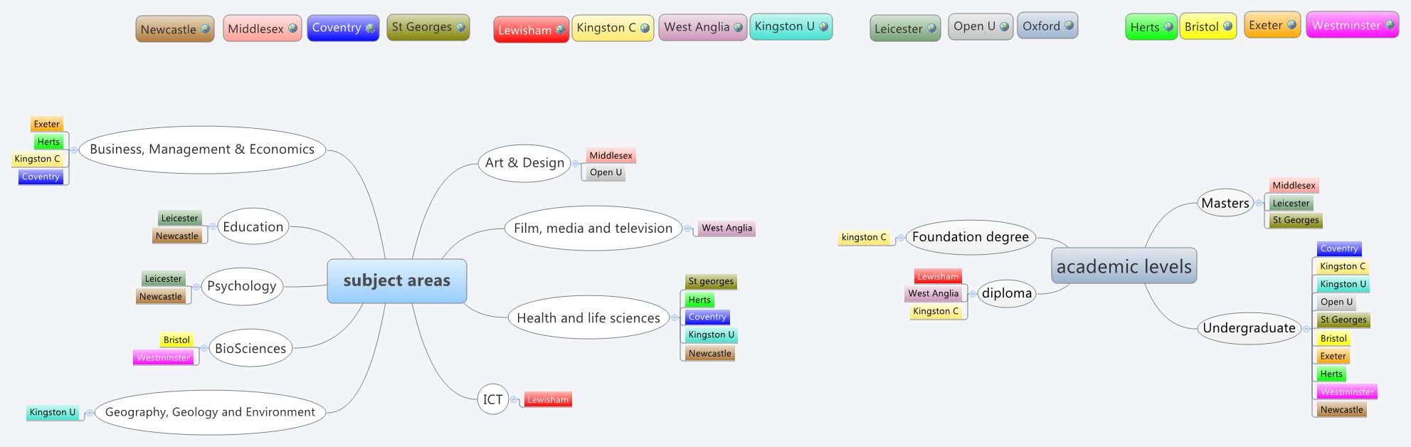 Thumbnail of mind map