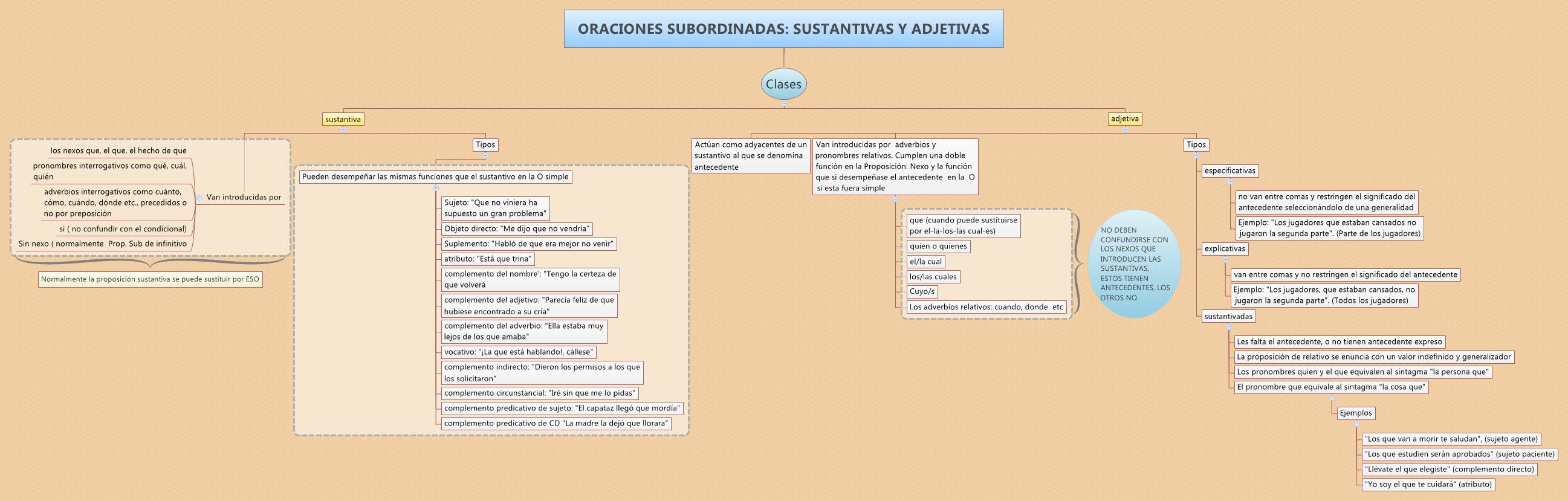 Thumbnail of mind map