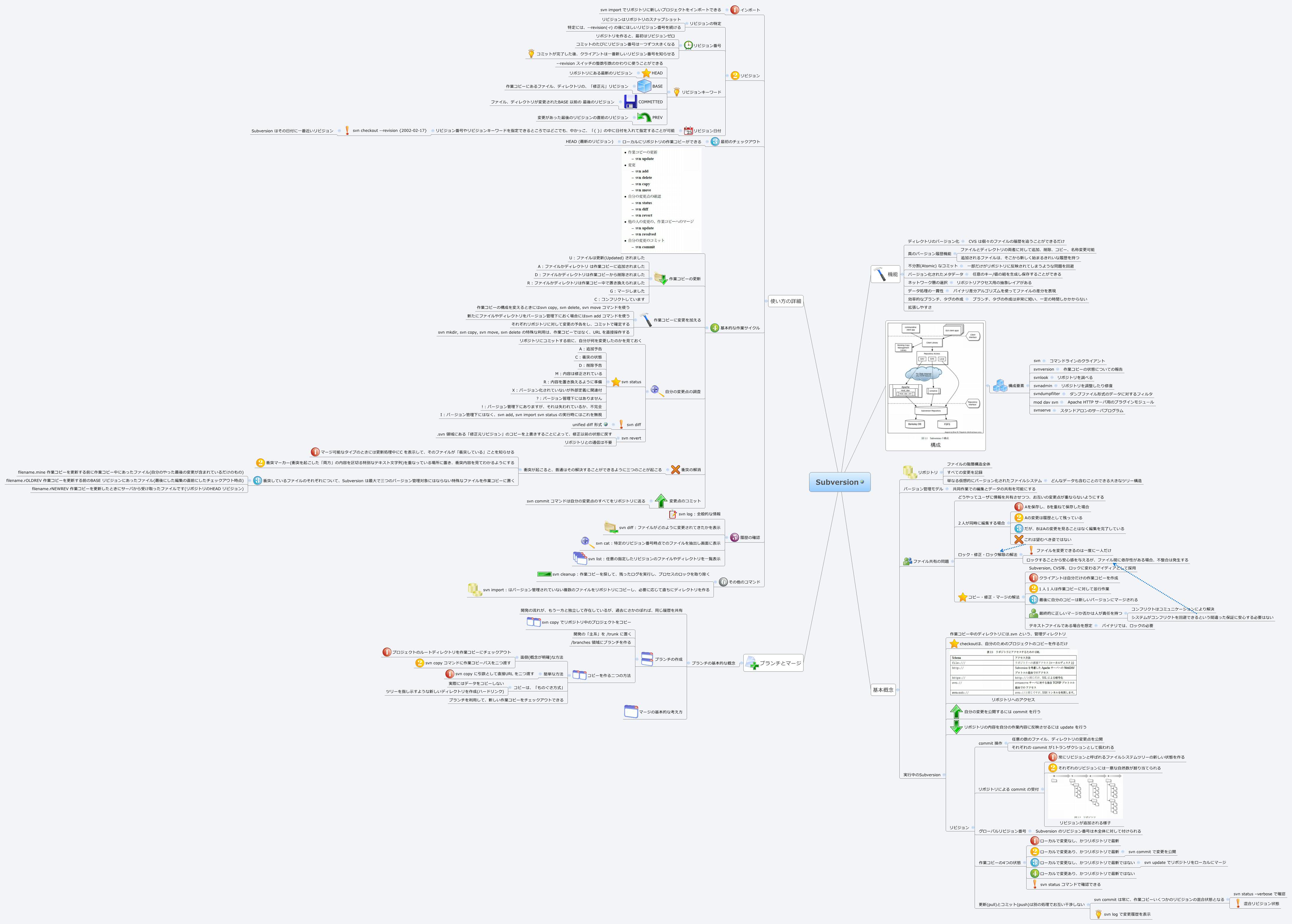 Thumbnail of mind map