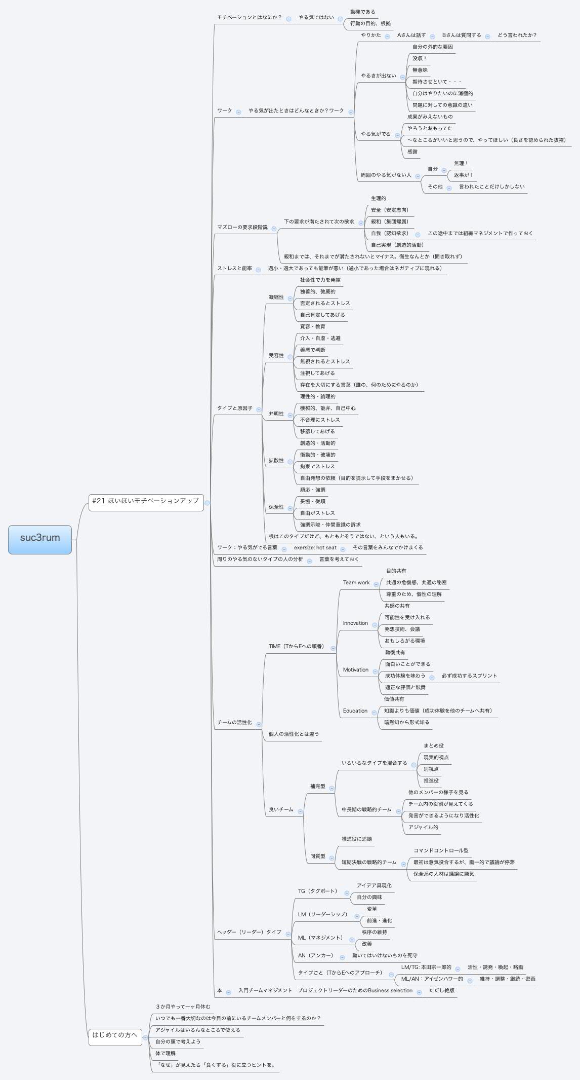 Thumbnail of mind map