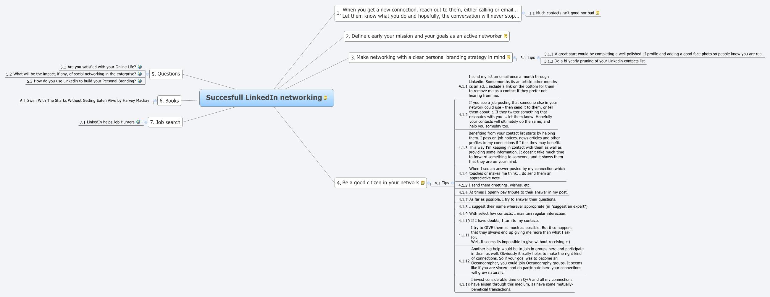 Succesfull LinkedIn networking - Xmind - Mind Mapping App