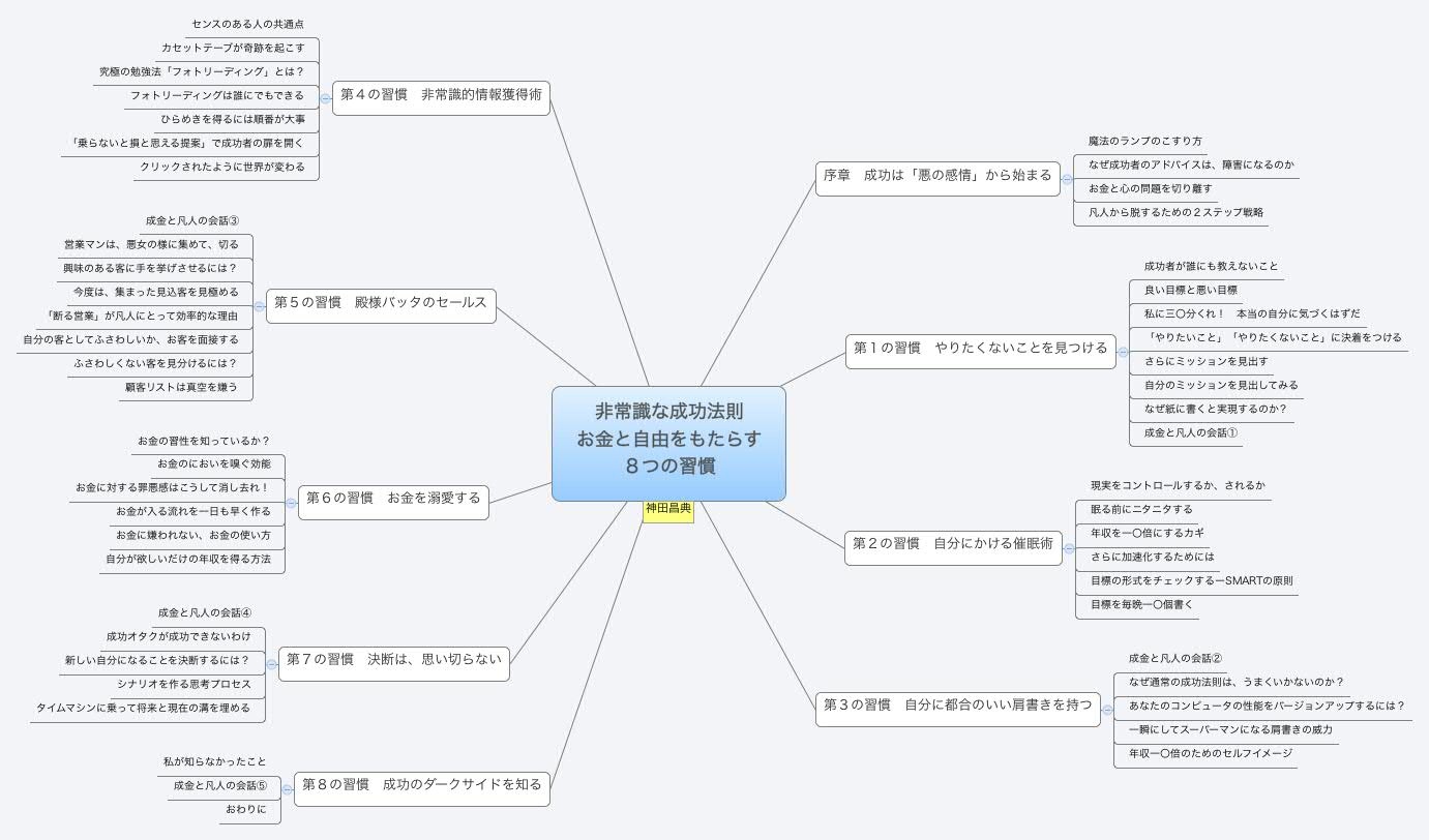 非常識な成功法則 お金と自由をもたらす 8つの習慣 | yoonchulkoh - Xmind