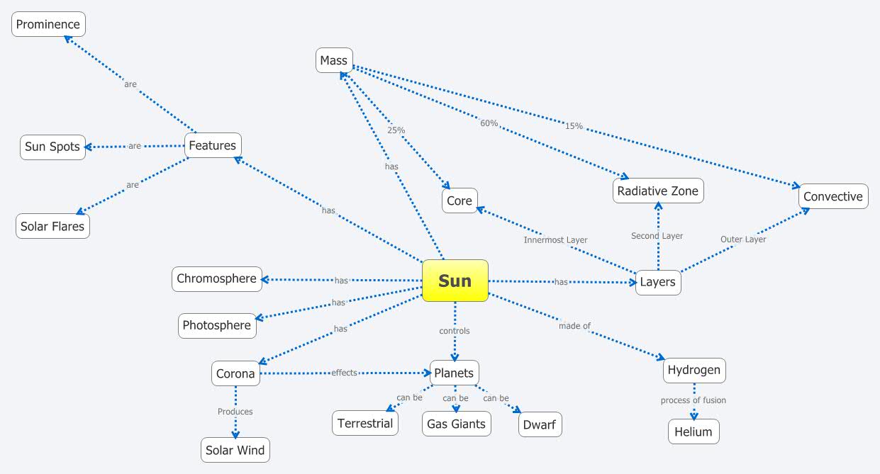 Thumbnail of mind map
