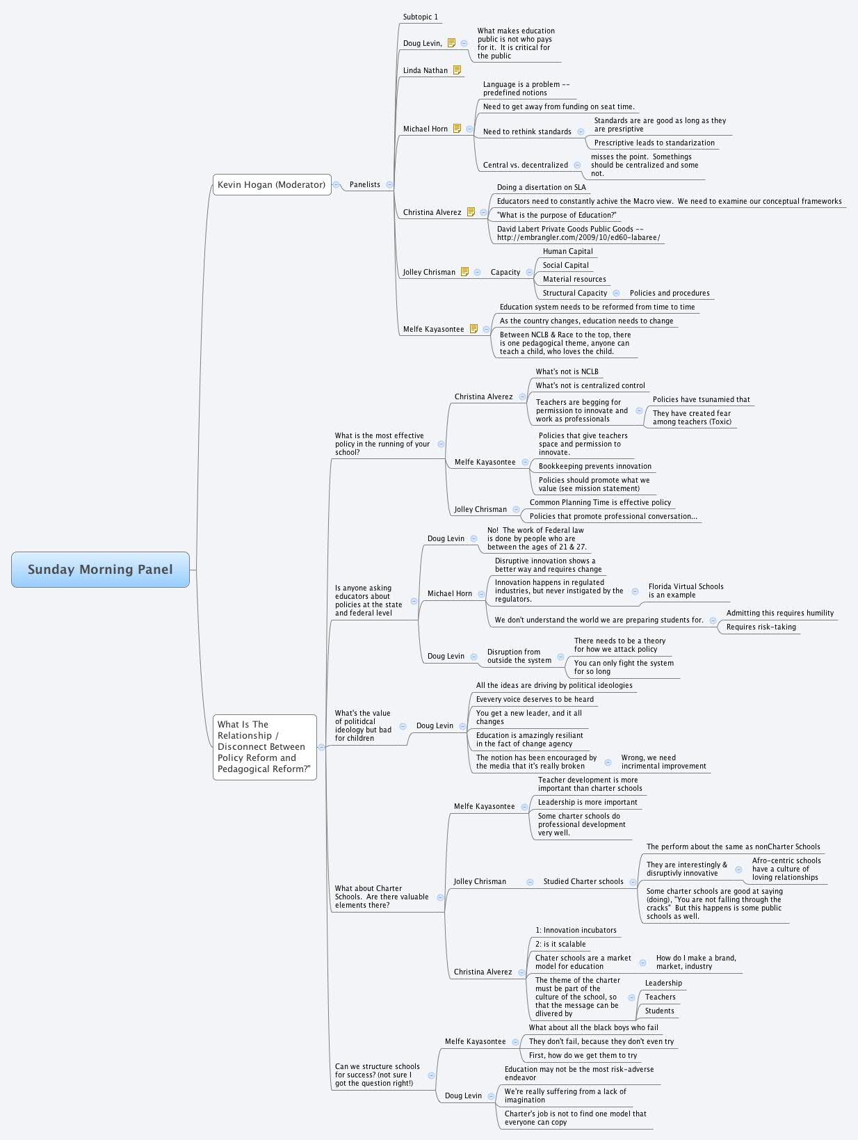 Thumbnail of mind map