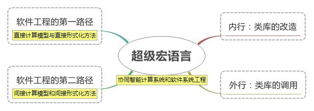 Thumbnail of mind map