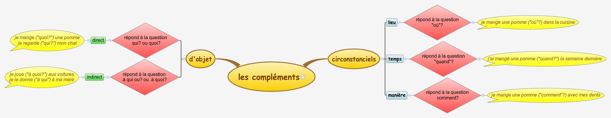 Thumbnail of mind map