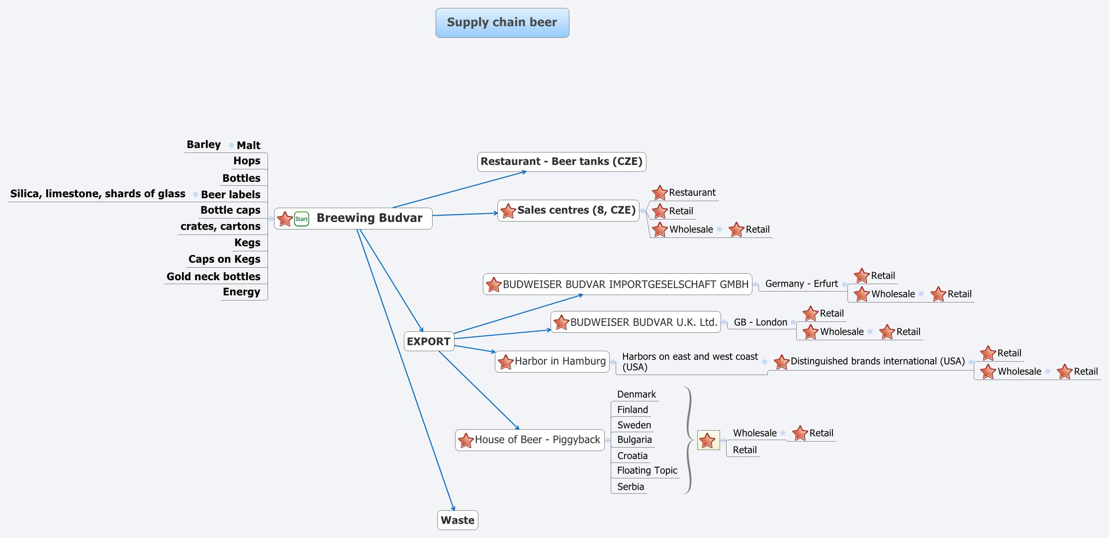 Thumbnail of mind map