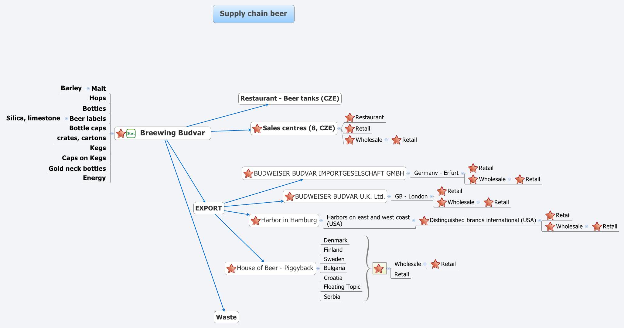 Thumbnail of mind map