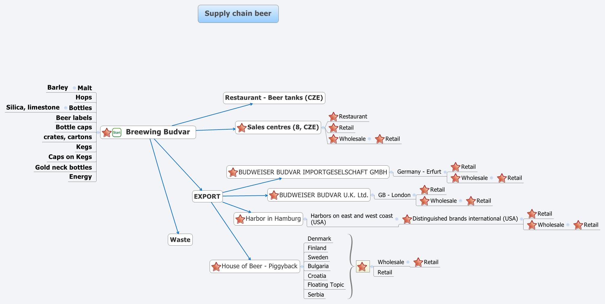 Thumbnail of mind map