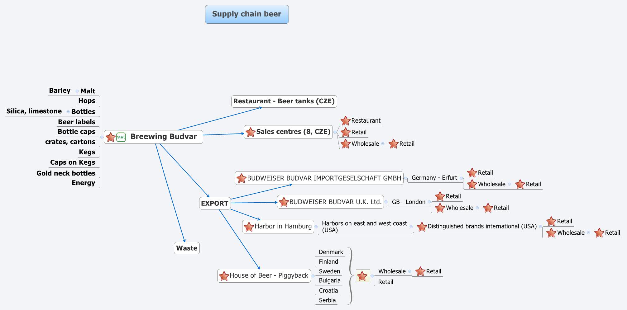 Thumbnail of mind map