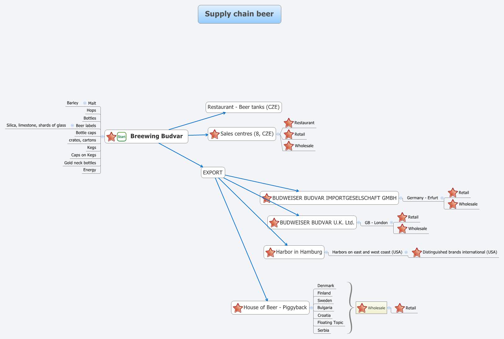 Thumbnail of mind map