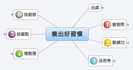 Thumbnail of mind map